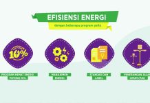 Jawa Timur Pimpin Capaian Efisiensi Energi Nasional 2025-2026 melalui Skema ESPC dan Inovasi Daerah